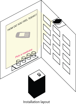 installation layout